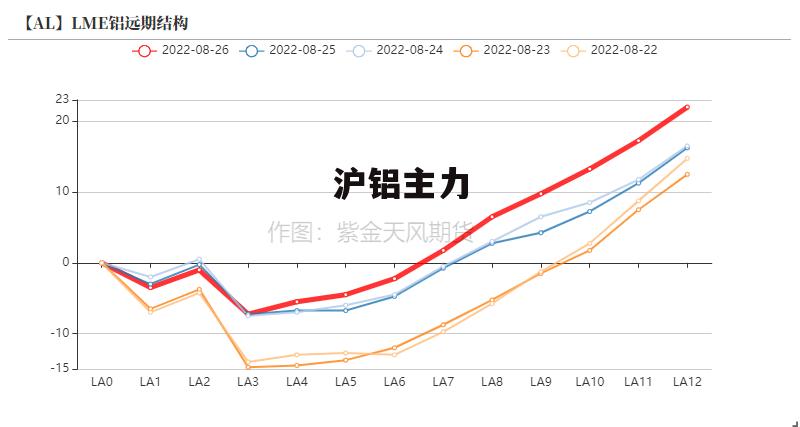 最新滬鋁指數變化，學(xué)習之旅中的自信與成就感之源