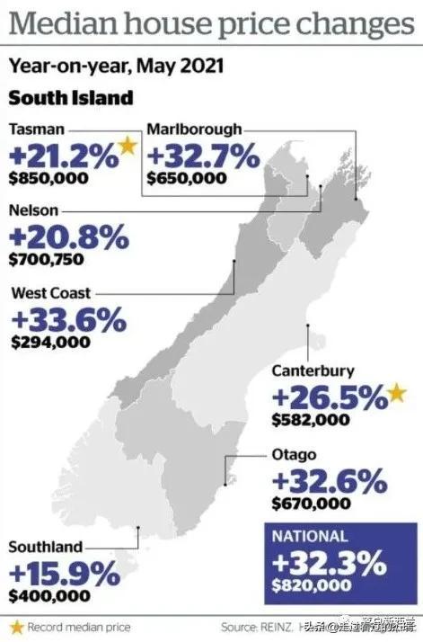 新西蘭最新房?jì)r(jià)探析，市場(chǎng)現狀、未來(lái)展望與房?jì)r(jià)走勢預測