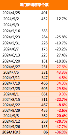 2024年新澳門(mén)正版免費資木庫,實(shí)地數據驗證_OGZ10.445結合版