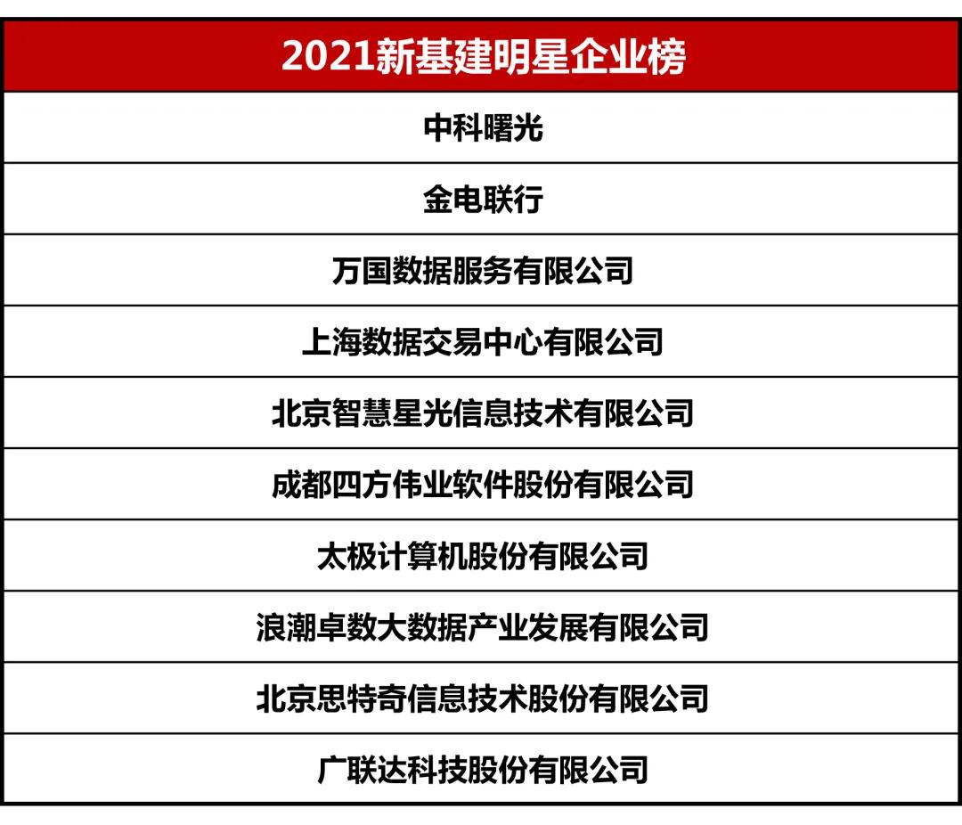 新奧彩免費資料查詢(xún),數據導向計劃_OAM10.430業(yè)界版
