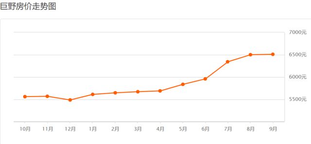 巨野最新房?jì)r(jià)，科技重塑居住夢(mèng)想，開(kāi)啟未來(lái)生活新篇章