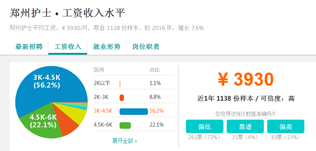 鄭州護士招聘最新資訊，小巷深處的護理寶藏