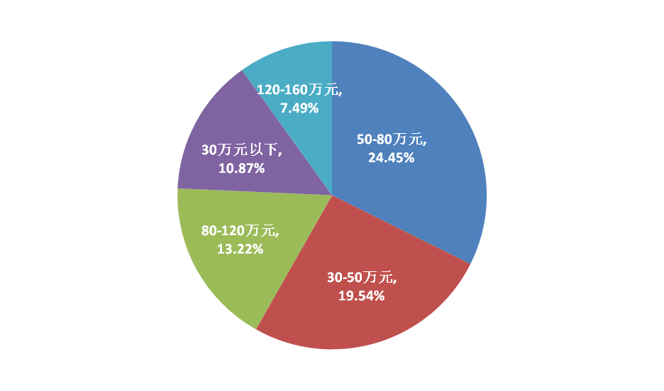 昆明呈貢房?jì)r(jià)走勢揭秘，最新趨勢與小巷意外驚喜探索