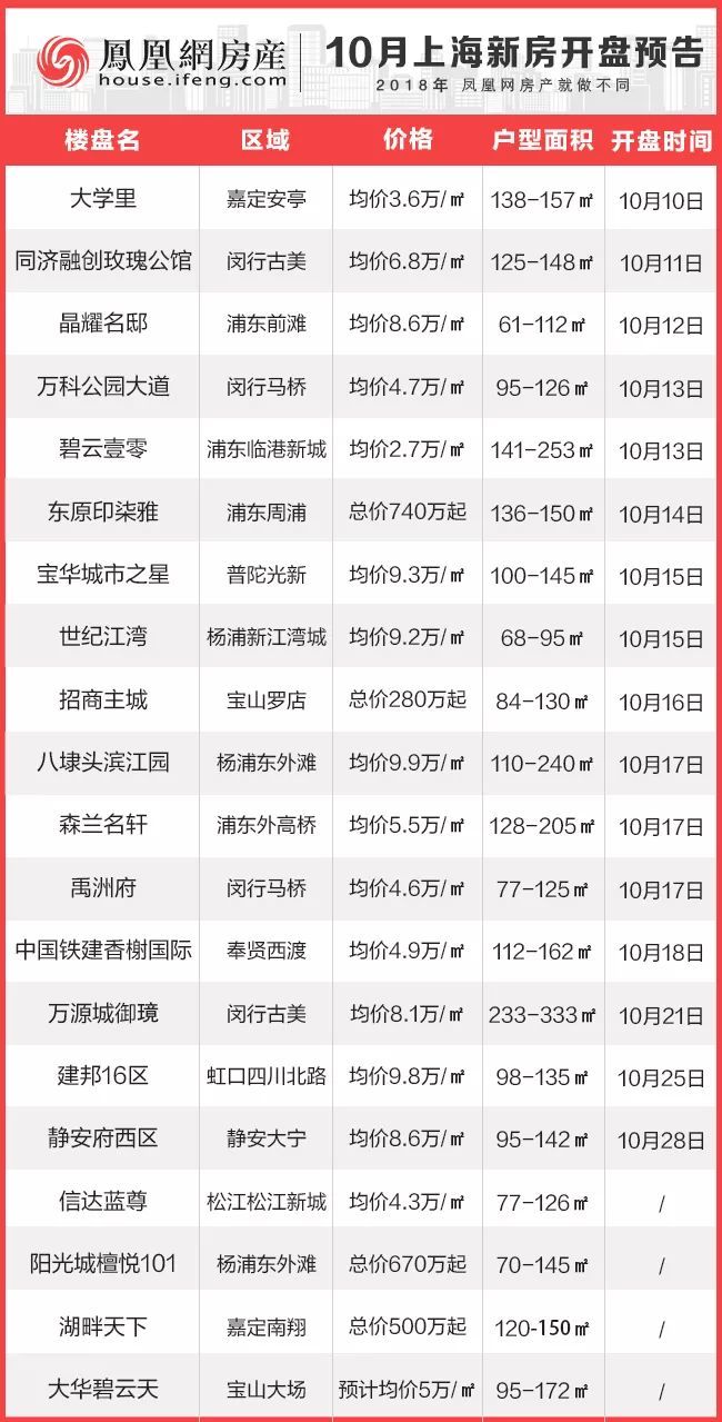 最新項目盤(pán)訊大揭秘，不容錯過(guò)的最新動(dòng)態(tài)！