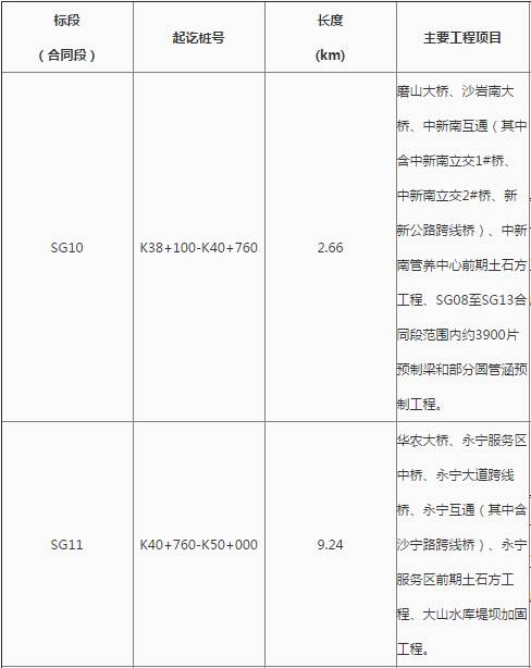 花都最新工程中標，自信、變化與成就感的勝利之歌啟航新征程