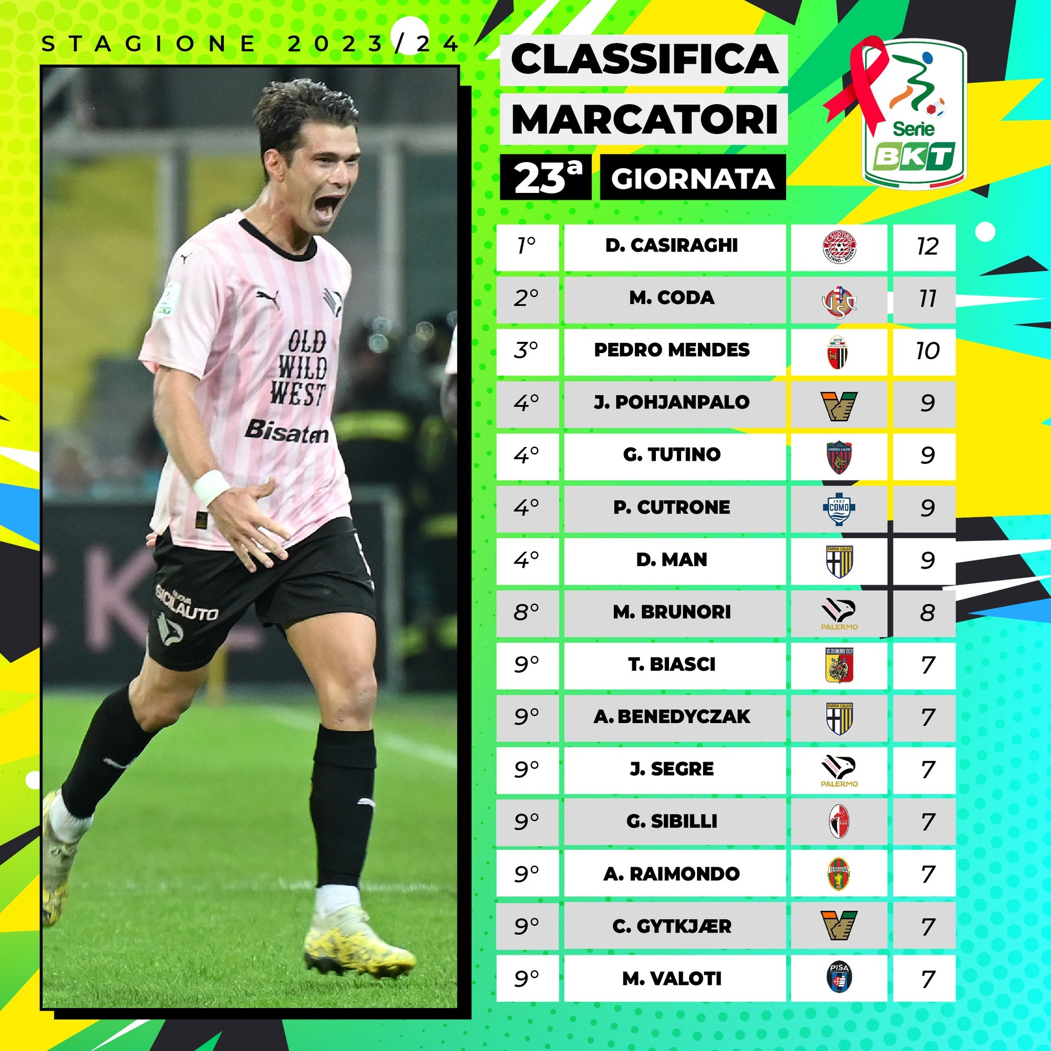 意甲射手榜最新動(dòng)態(tài)，科技重塑足球榮耀，激情體驗刷新認知