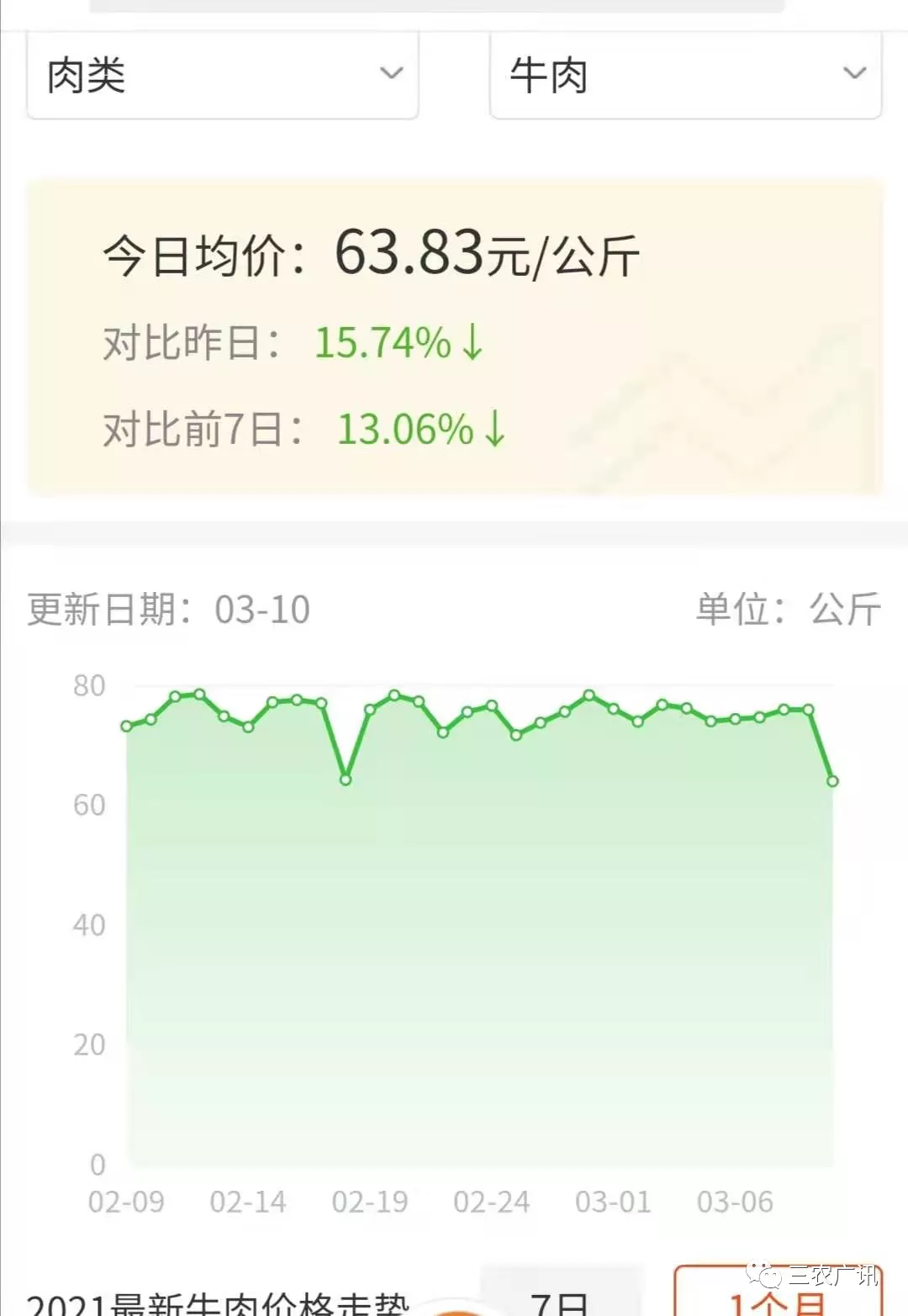 牛羊肉最新價(jià)格,牛羊肉最新價(jià)格，市場(chǎng)走勢下的多元觀(guān)點(diǎn)分析