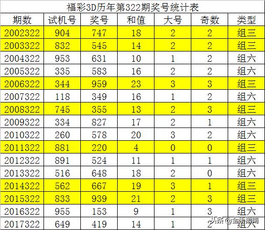 3d開(kāi)機號和試機號,創(chuàng  )新計劃制定_兒童版66.667