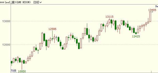 新澳門(mén)彩出號綜合走勢圖看331斯,財務(wù)決策技能實(shí)訓資料_顯示版65.174
