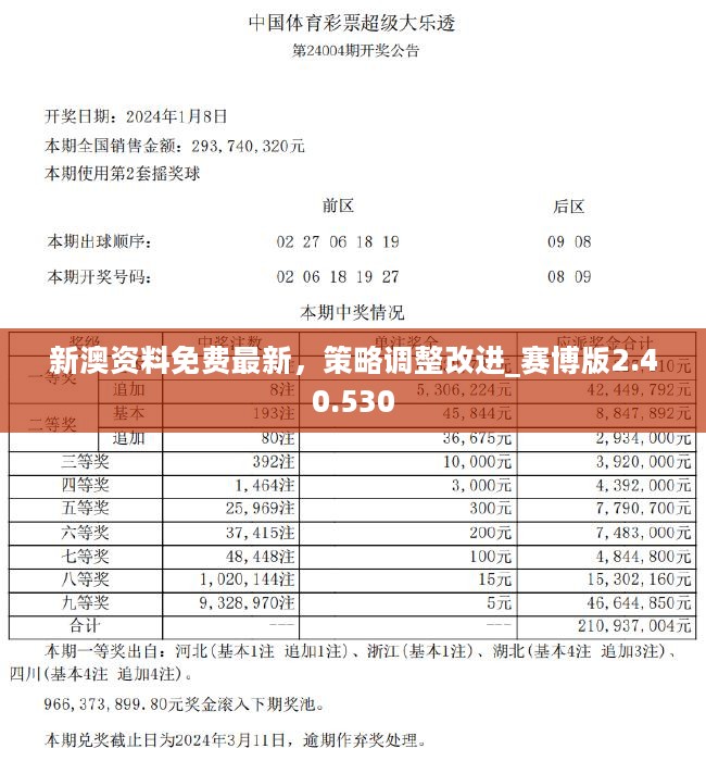 新澳正版資料免費大全,連貫性方法執行評估_百搭版64.701