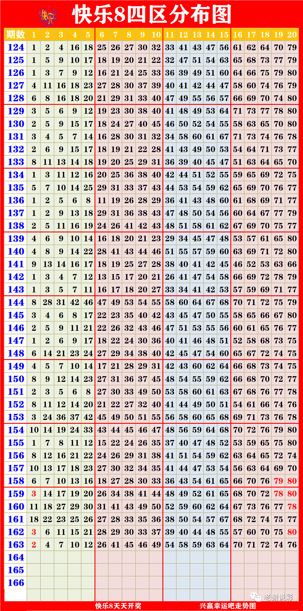 新澳門(mén)彩出號綜合走勢圖表,策略規劃_極致版25.672