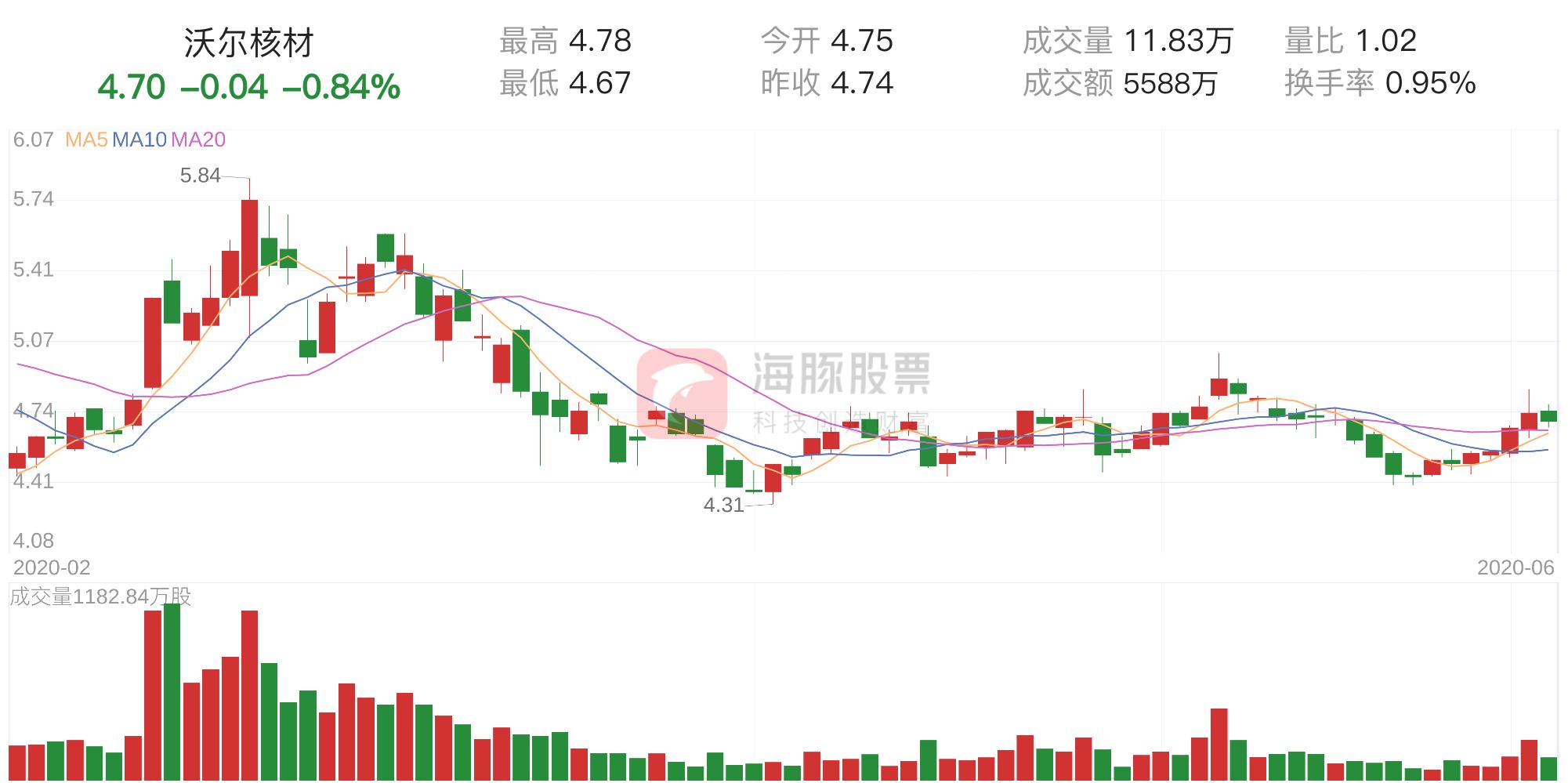 沃爾核材股票最新動(dòng)態(tài)，走在時(shí)代前沿的核材先鋒