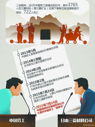 二戰勞工三菱的最新動(dòng)態(tài)，愛(ài)與陪伴的溫馨日常