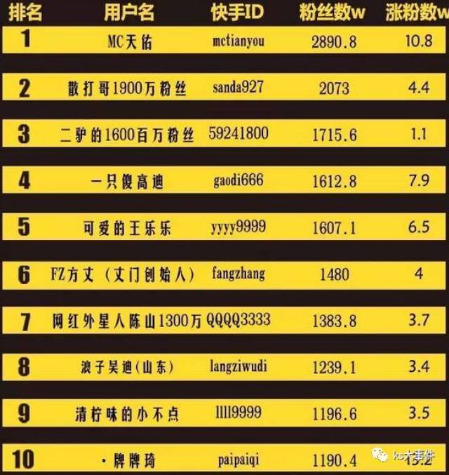 快手排行榜最新動(dòng)態(tài)，8月變化見(jiàn)證學(xué)習自信的力量