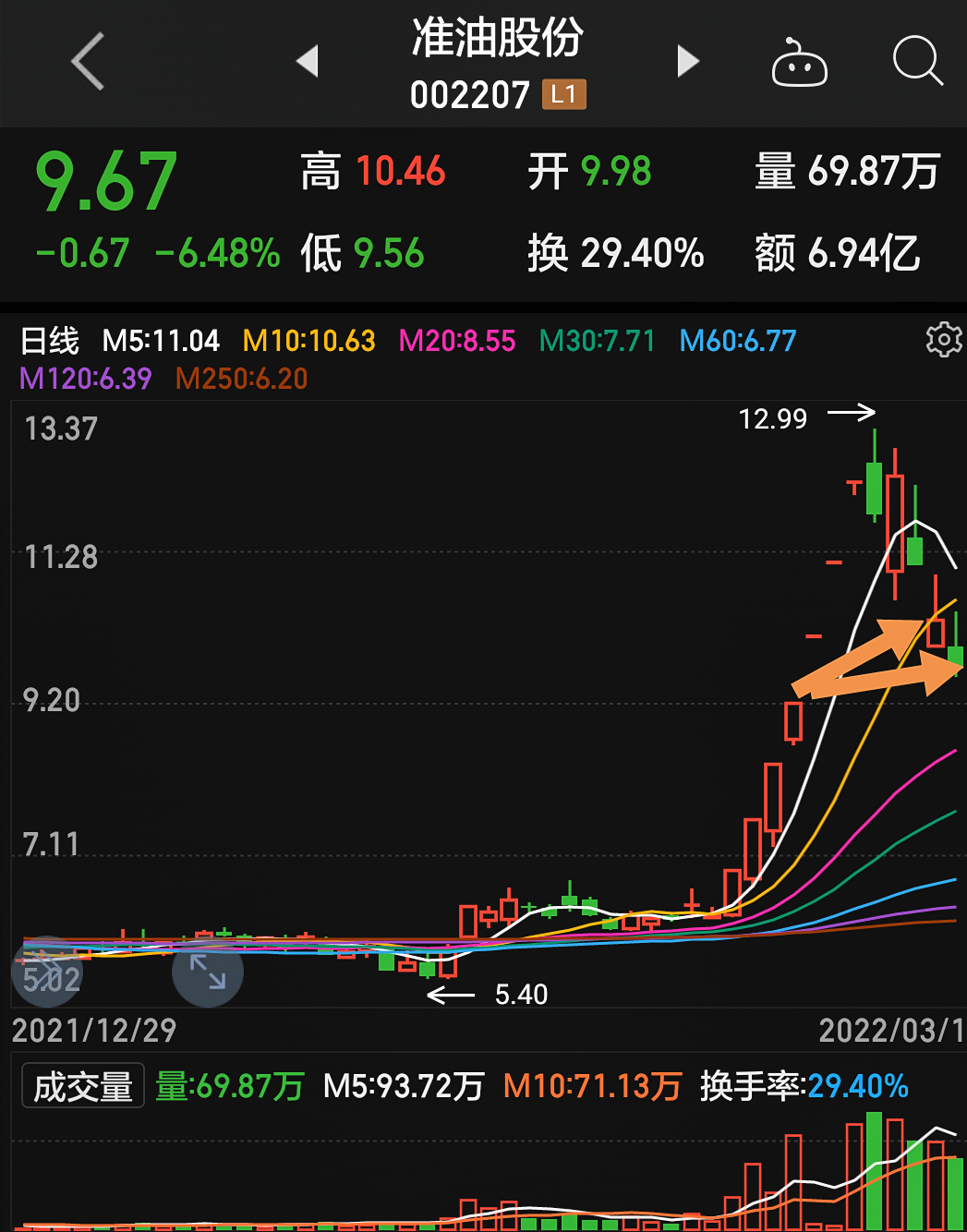 準油股份秦勇最新動(dòng)態(tài)揭秘，股市之外的小日常趣事揭秘