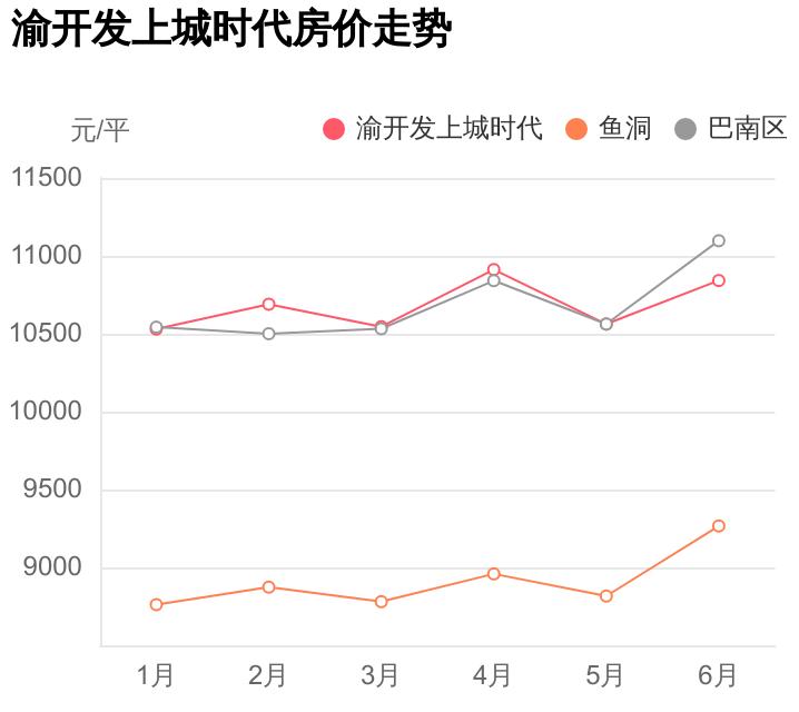 巴南上城時(shí)代科技新品亮相，智能生活新紀元開(kāi)啟