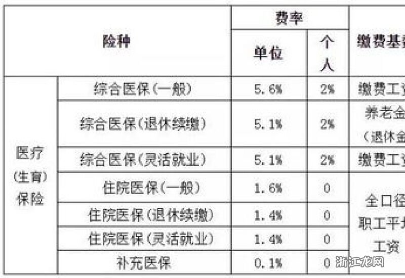 福建最新醫?；鶖翟斀饧安襟E指南