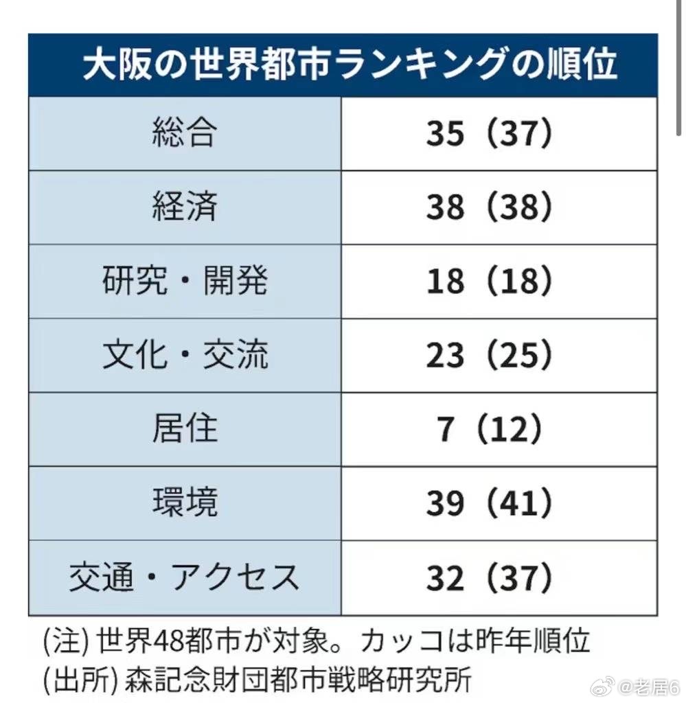 日本大阪最新現狀，變化中的學(xué)習與創(chuàng  )新自信之旅
