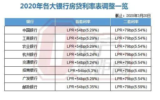 LPR利率市場(chǎng)化的深度解讀與觀(guān)點(diǎn)碰撞，最新LPR5數據及分析