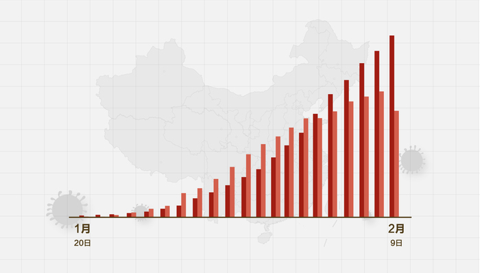 疫情數據下降，歡樂(lè )日常重啟