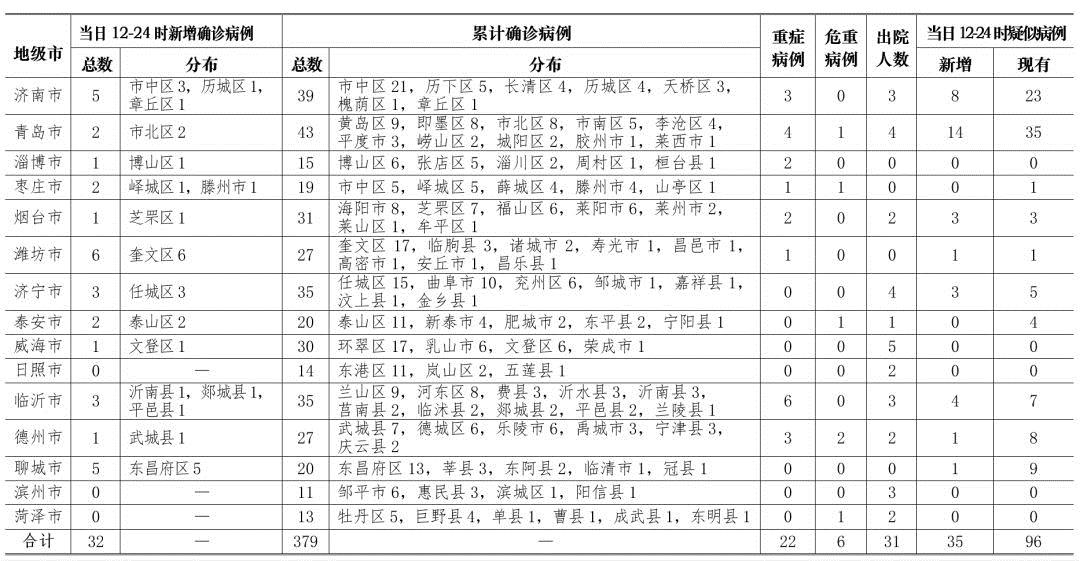 確診肺炎最新統計，步驟指南與統計概覽