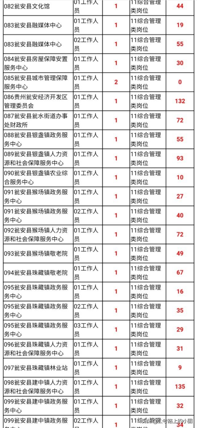 甕安縣最新招聘資訊，變化帶來(lái)自信，學(xué)習鑄就未來(lái)之路