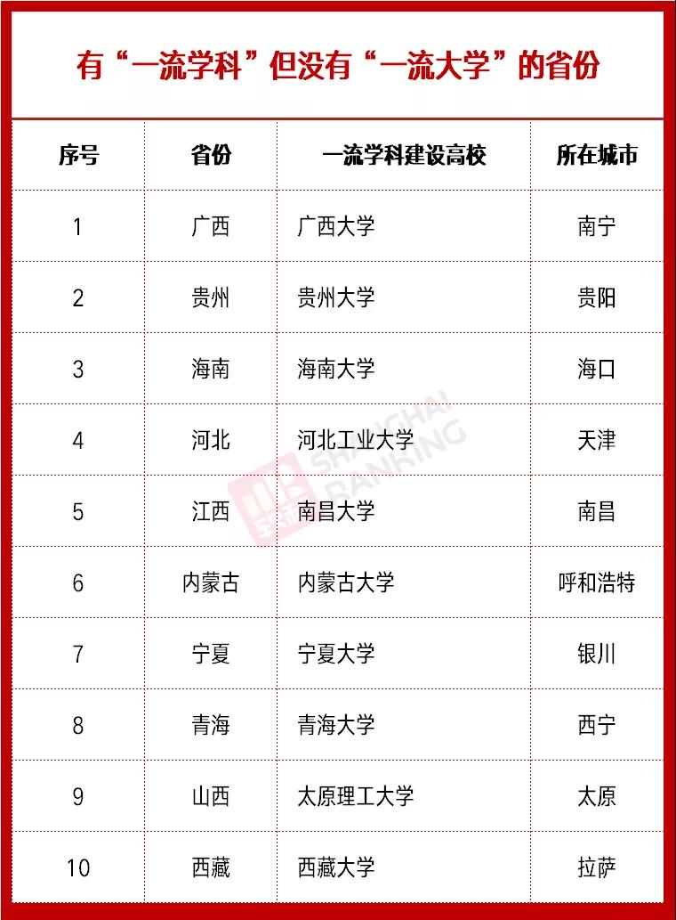 雙一流高校最新動(dòng)態(tài)，時(shí)代的引領(lǐng)者，引領(lǐng)未來(lái)教育潮流