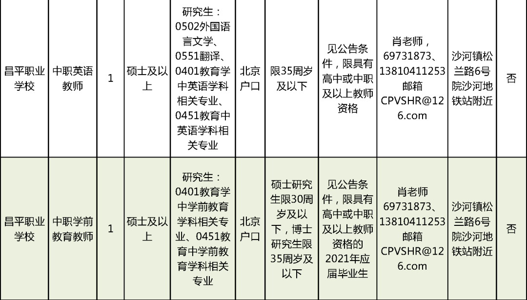 上海藥物臨床試驗兼職招聘，最新崗位與觀(guān)點(diǎn)論述