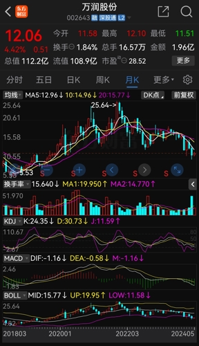 萬(wàn)潤股份股票，小巷深處的獨特魅力與股市動(dòng)態(tài)分析