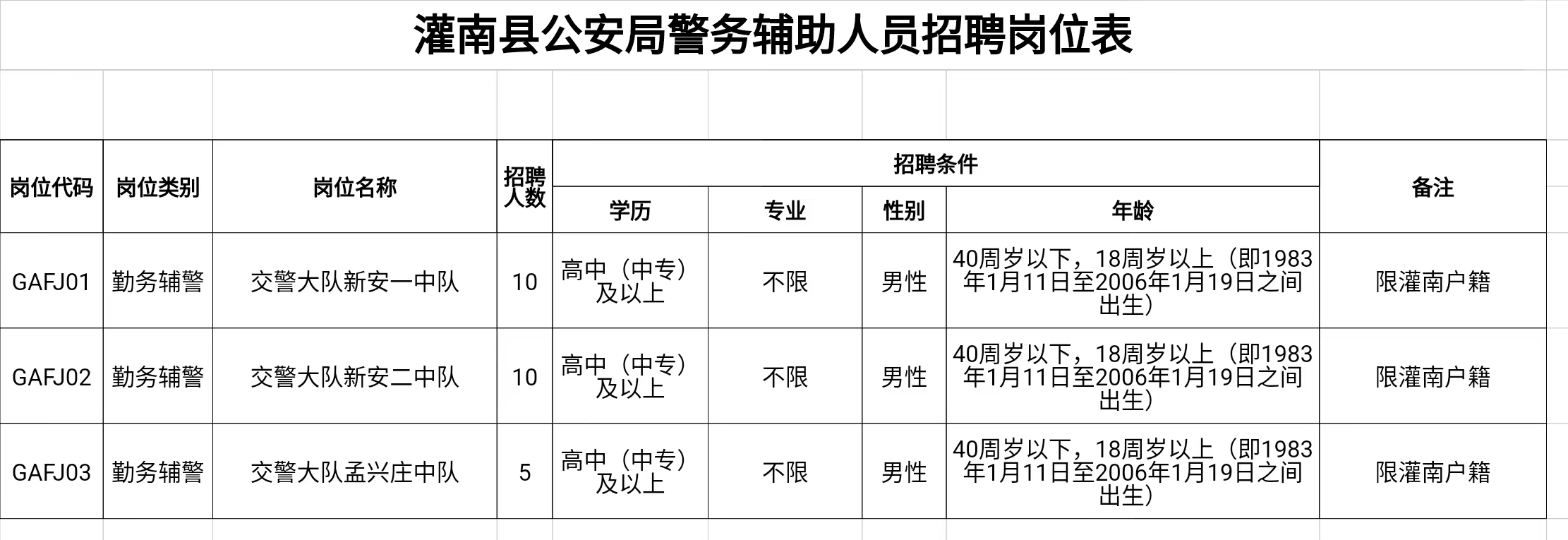 灌南本地最新招聘資訊大放送！