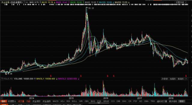 天山生物股票，科技前沿引領(lǐng)者，重塑未來(lái)生物經(jīng)濟新紀元