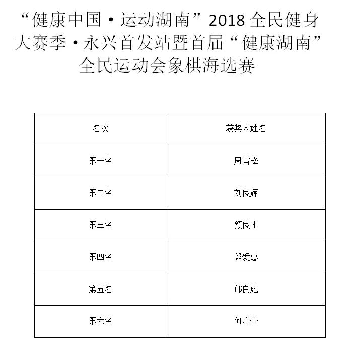 技藝與智慧的較量，象棋比賽成績(jì)回顧