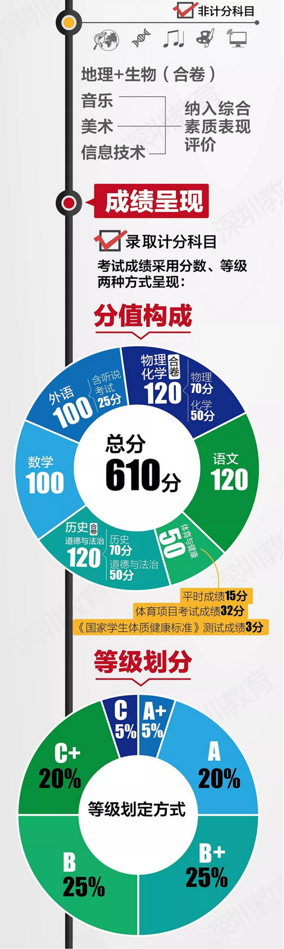 中考改革方案全面解讀，最新政策與趨勢分析