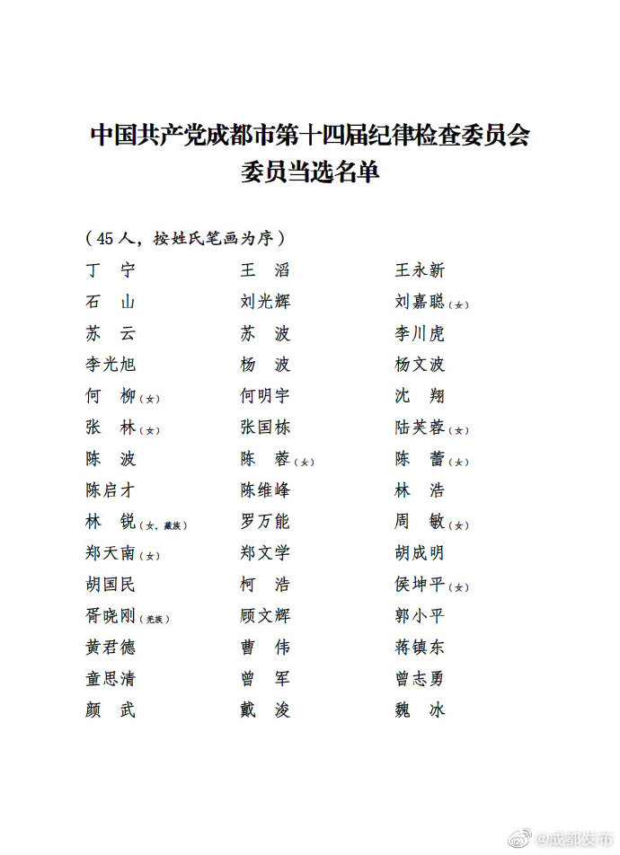 四川省最新常委名錄，自然美景的探索之旅