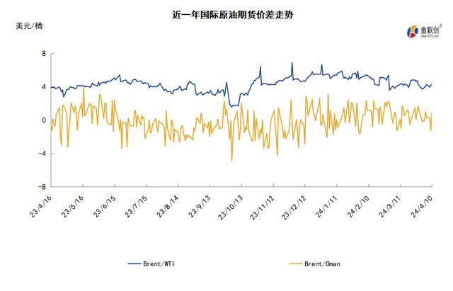 科技領(lǐng)航，國際WTI原油實(shí)時(shí)價(jià)格洞悉能源市場(chǎng)最新動(dòng)態(tài)