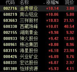 有色股票，投資熱點(diǎn)與深度解析