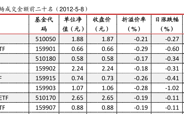 519011基金最新凈值公布，洞悉市場(chǎng)動(dòng)態(tài)，把握投資先機