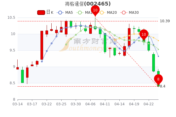 海格股票行情，逐浪市場(chǎng)的行業(yè)翹楚動(dòng)態(tài)解析