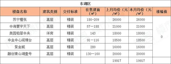 南昌樓盤(pán)價(jià)格大幅下調，市場(chǎng)新機遇來(lái)臨！