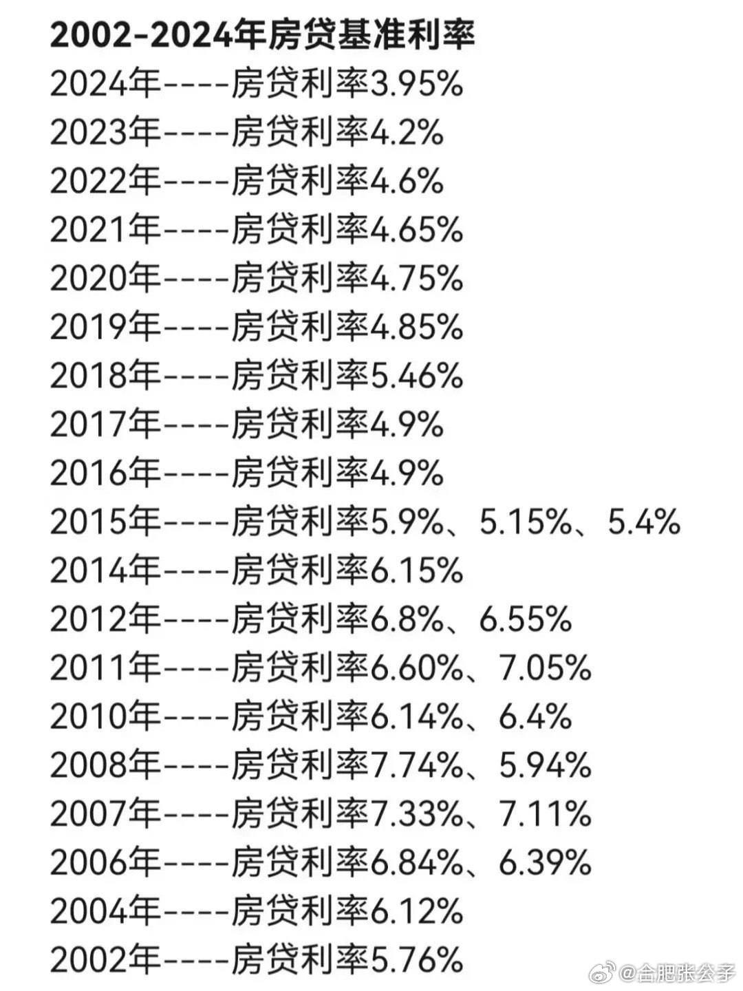 當前房貸利率深度解析與觀(guān)點(diǎn)闡述，利率究竟是多少？
