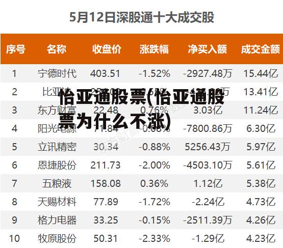 怡亞通上市之路揭秘，企業(yè)成長(cháng)歷程回顧與上市時(shí)間探討