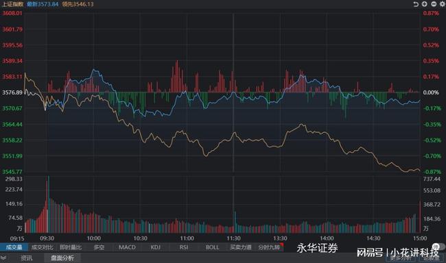 科技引領(lǐng)投資新時(shí)代，今日股票行情深度分析