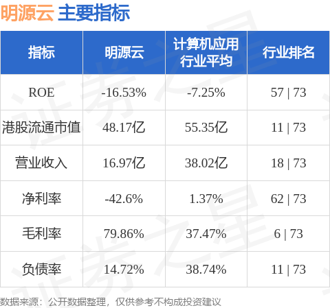 揭秘領(lǐng)先上市公司明源云，了解它的背景與實(shí)力??