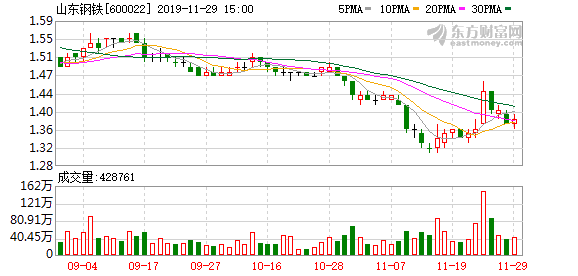 山東鋼鐵股票，鋼鐵巨頭的崛起及其市場(chǎng)影響力
