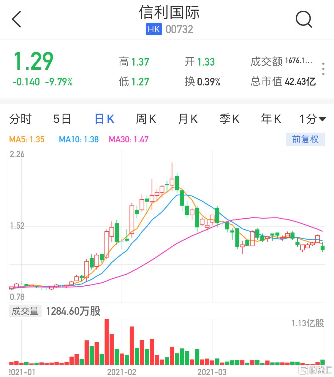 信利股票，一段關(guān)于股票與友情的溫馨故事