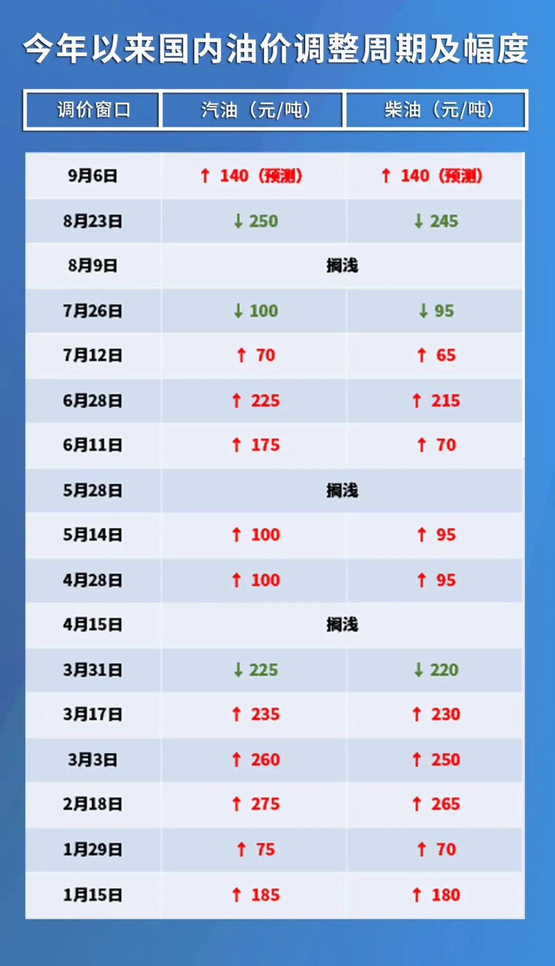 原油價(jià)格最新消息實(shí)時(shí)更新，多方觀(guān)點(diǎn)與市場(chǎng)洞察匯總報告