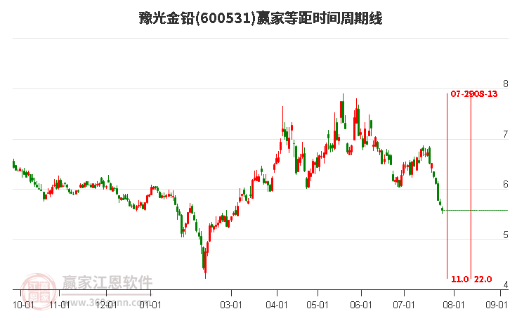 豫光金鉛最新動(dòng)態(tài)更新，最新消息匯總