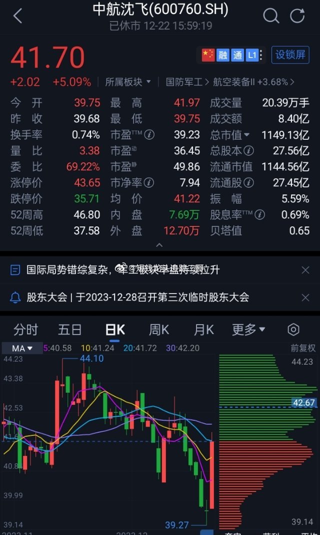 中航沈飛股票，與自然美景的心靈之旅之旅的探尋之路