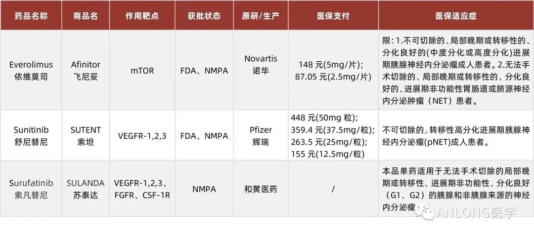 最新消息！2023年靶向藥價(jià)格一覽表揭曉