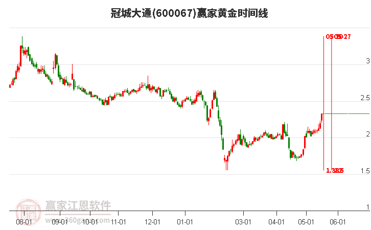 工礦燈具 第203頁(yè)